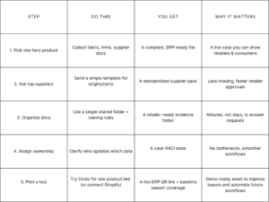 toolkit for digital product passport dpp